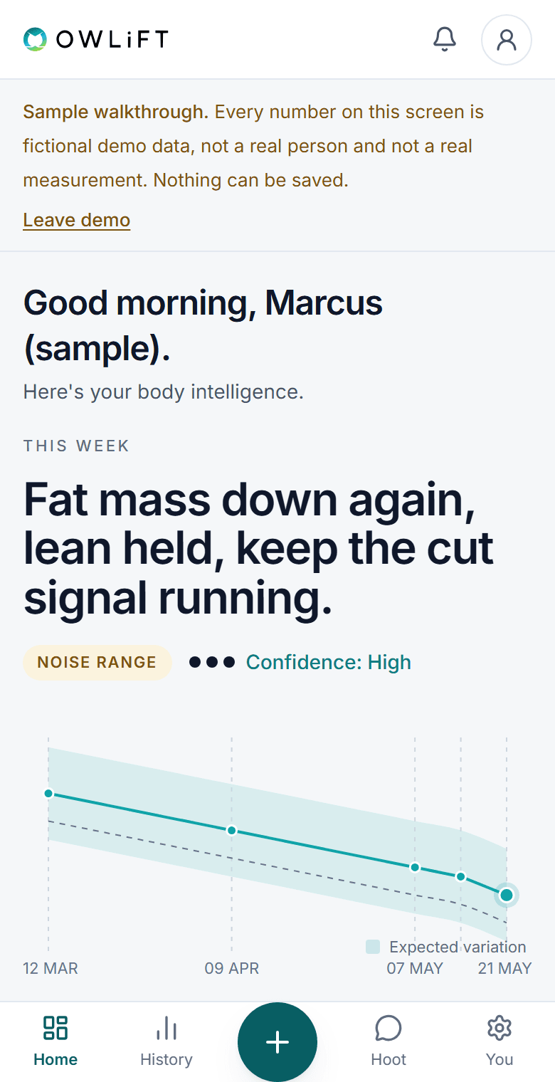 The OWLiFT home screen on sample data: the sample-walkthrough notice, this week's headline read, its noise-range chip at confidence High, and the body fat trend against the variation a change has to clear.